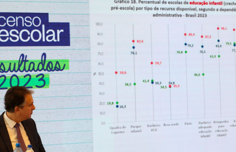 Com 4,1 milhões de matrículas, Brasil avança na meta para creches