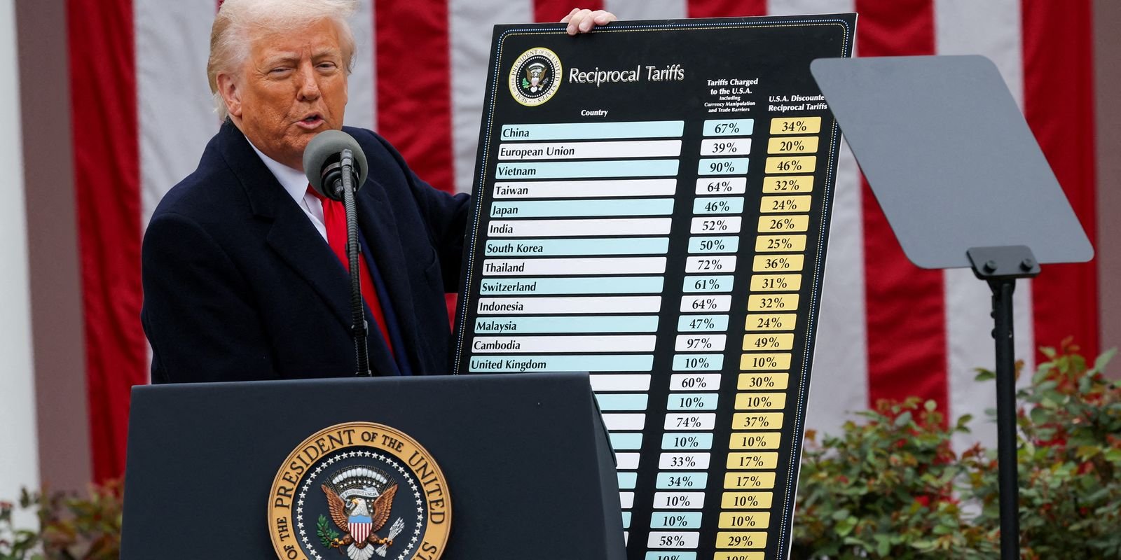 Em carta a Lula, Trump anuncia tarifa de 50% a produtos brasileiros