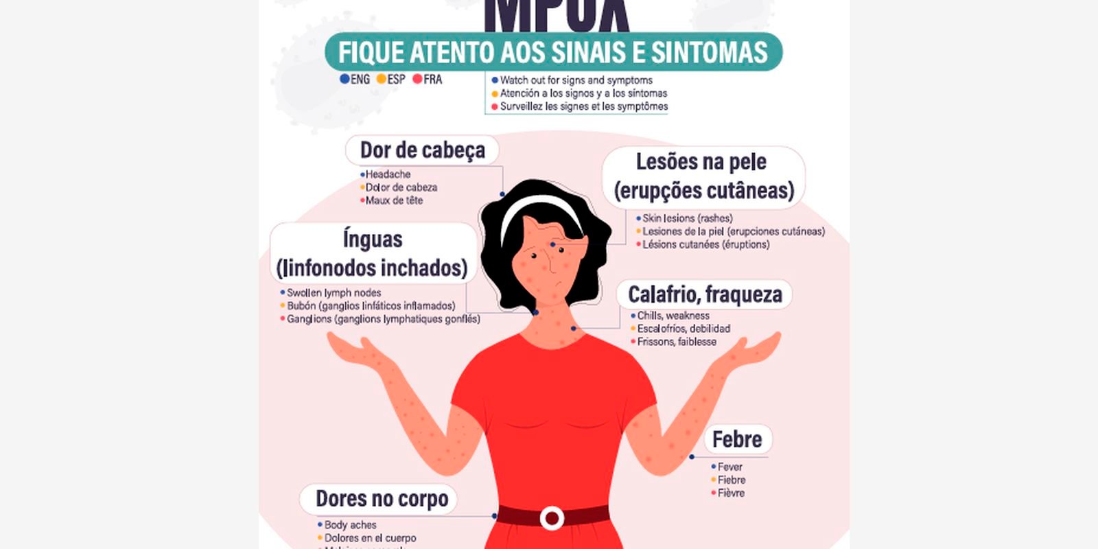 Secretaria de Saúde confirma segundo caso de mpox do grupo lp em SP